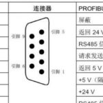 Characteristics and Wiring of PROFIBUS-DP Communication