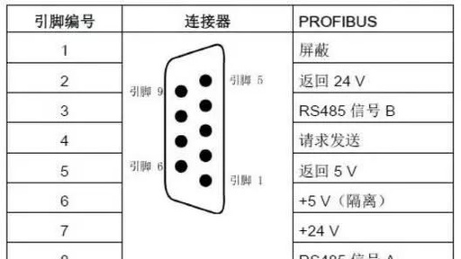 Characteristics and Wiring of PROFIBUS-DP Communication