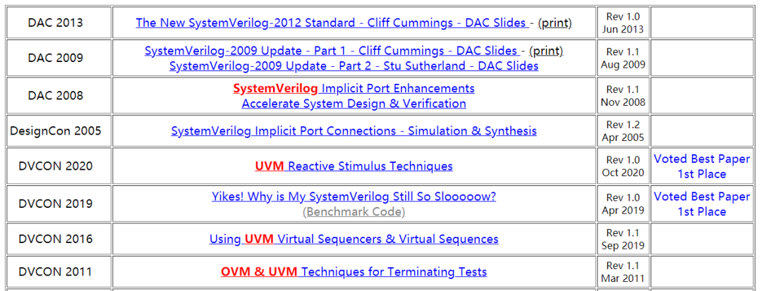 11 Recommended FPGA Learning Platforms