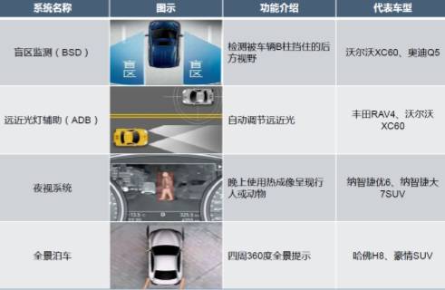 Comprehensive Overview of ADAS Features
