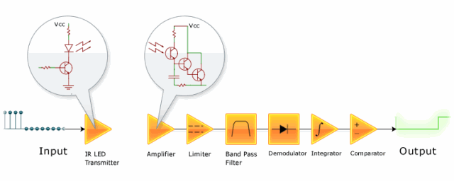 Animated Explanation of Common Embedded Communication Protocols: SPI, I²C, UART, Infrared...