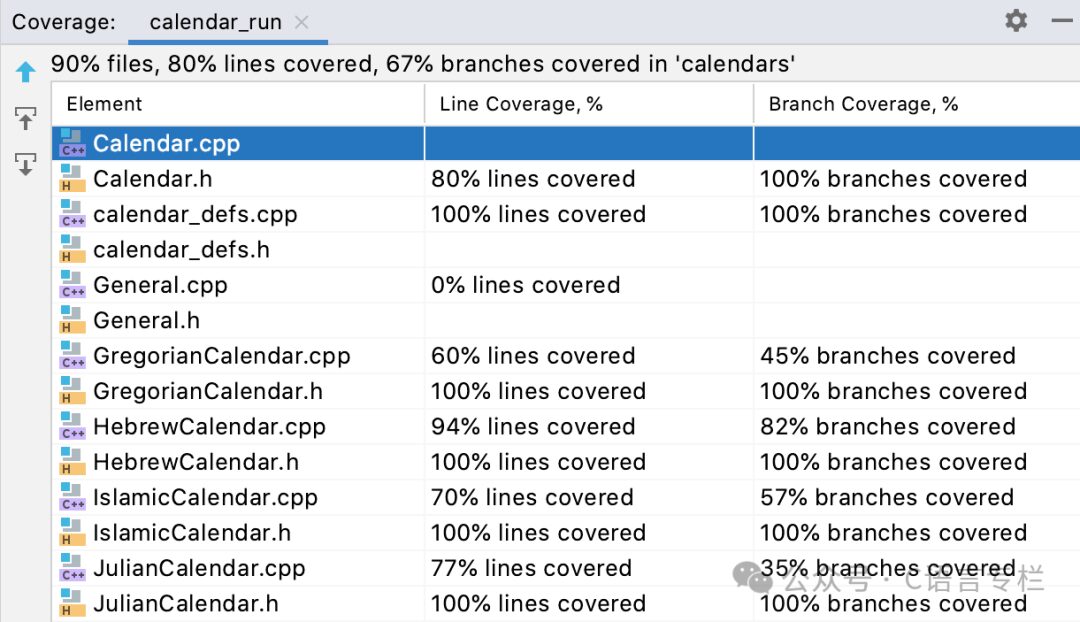 CLion Tutorial: Code Coverage