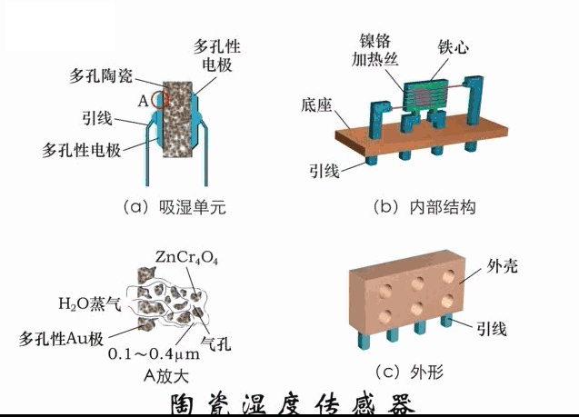All Sensor Principles Explained: Must-Read!