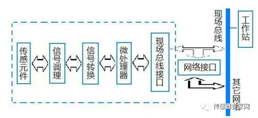 8 Key Sensor Technologies That Will Impact Future Development