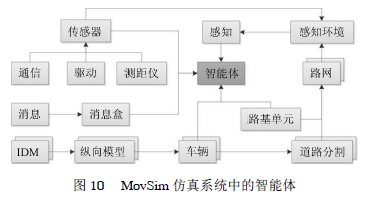 Current Applications of Agent Technology in Intelligent Vehicles and Driving