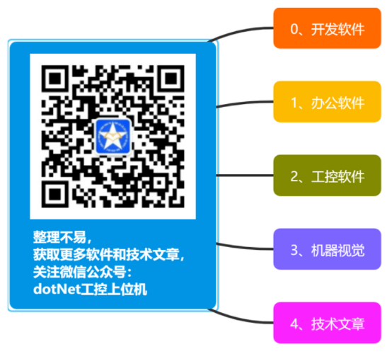 Modbus Software Resource Library