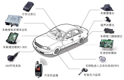 The Next Decade's Focus: A Comprehensive Analysis of the IoT Industry