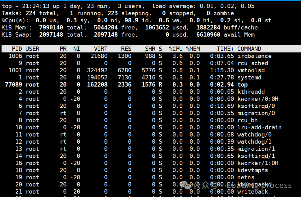 Essential Linux System Monitoring: Master CPU, Memory, and Disk Usage