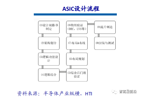 Overview of Three Mainstream Chip Architectures in Autonomous Driving