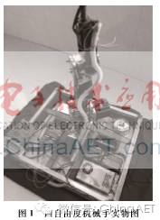 Design of Multi-Degree-of-Freedom Robotic Arm Based on ARM