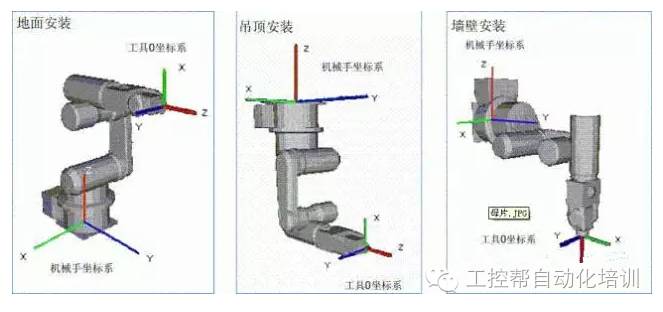 Industrial Robots Solutions in Factory Automation