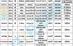 Comprehensive Overview of MediaTek Processor Specifications