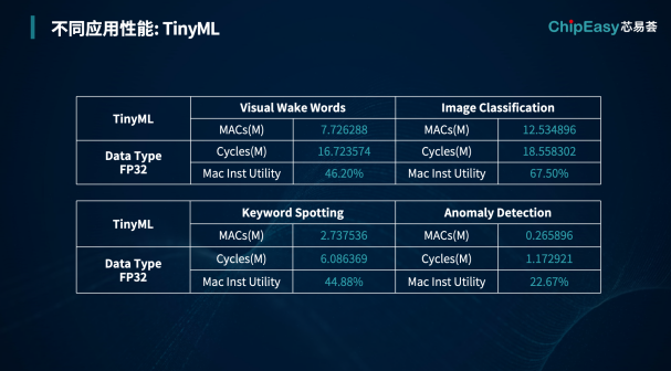 How MCU Companies Can Customize Without High Costs in the AI+MCU Era