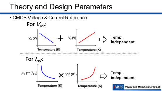 PMIC Seminar - Reference Circuit & Temperature Sensor