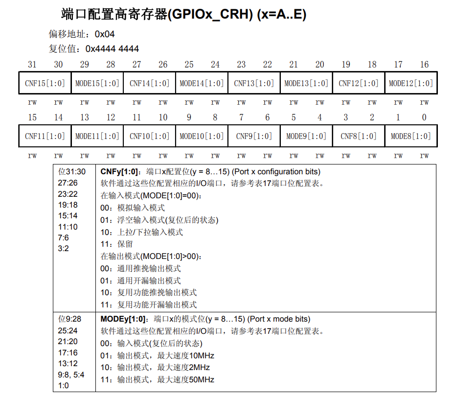 Detailed Analysis of GPIO Initialization Functions in STM32 HAL Library