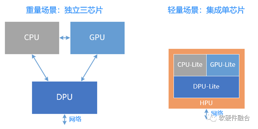 Common Challenges Faced by Large Chips