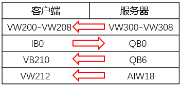 Debugging MODBUS Communication Issues