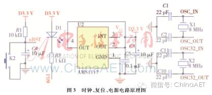 Design of Multi-Degree-of-Freedom Robotic Arm Based on ARM