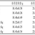 Study on the Role and Mechanism of Bletilla Striata Polysaccharide in LPS-Induced Acute Liver Injury in Mice