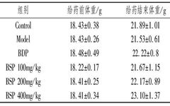 Study on the Role and Mechanism of Bletilla Striata Polysaccharide in LPS-Induced Acute Liver Injury in Mice