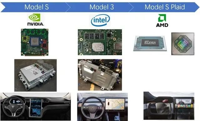 An Overview of Tesla's AMD MCU 3.0
