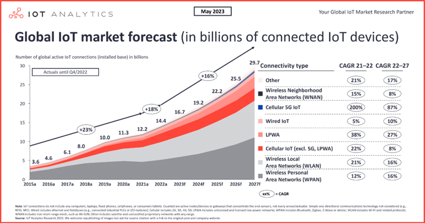 Wi-Fi 7 and BLE Support High-Quality Development of AIoT
