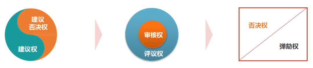 How to Organize Authorization Matters and Define Authorization Rights?