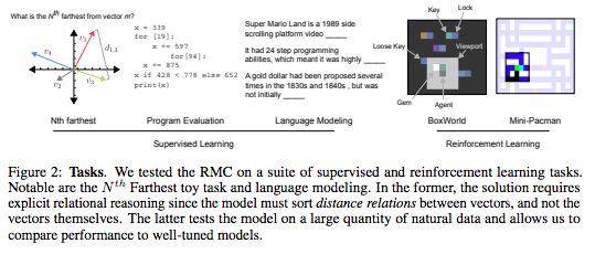 DeepMind Introduces Relational RNN: A Tool for Reinforcement Learning