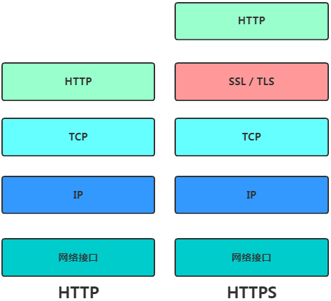 An Introduction to TCP/IP and HTTP