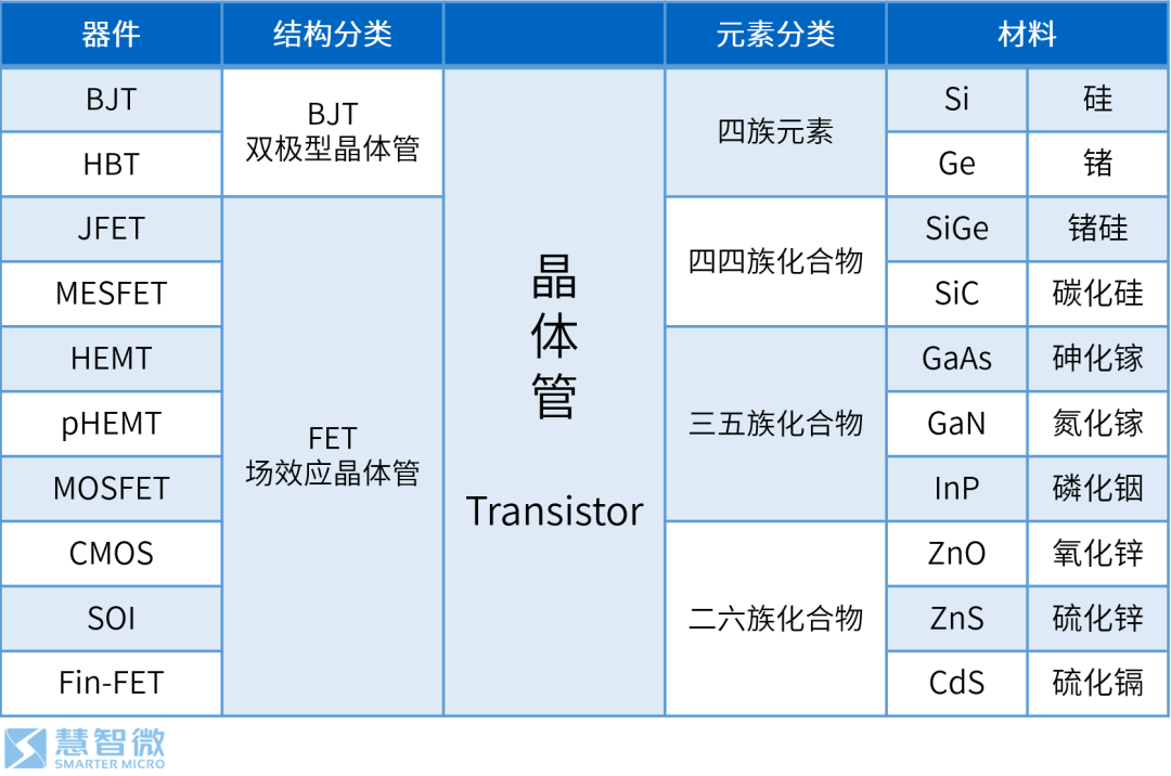 Semiconductors in 5G RF Chips