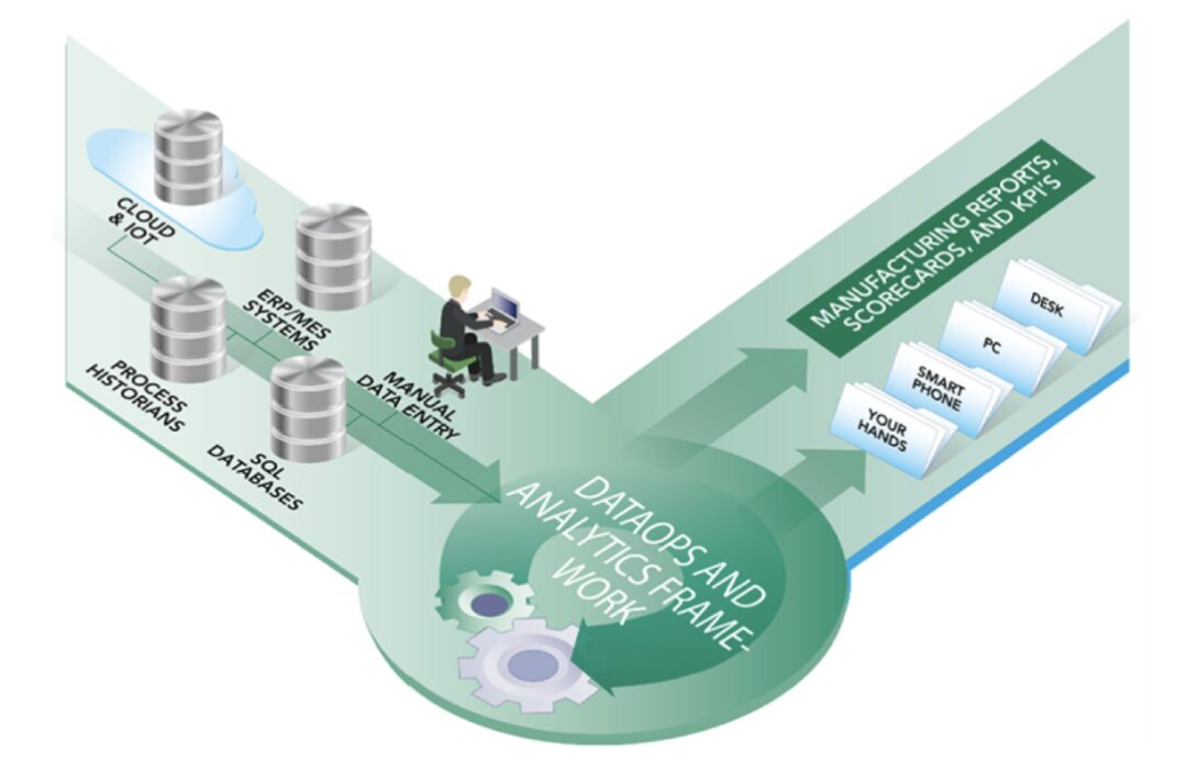 Successful Path to Fully Release Data in Industrial Digital Transformation