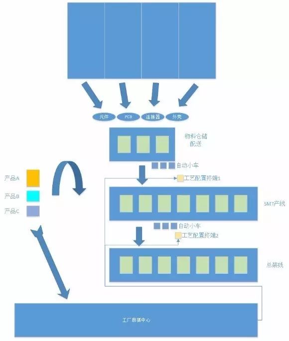 Yesterday, Today, and Tomorrow of Automotive Electronic ECU