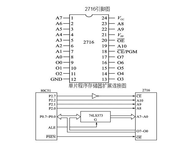 Basics and Applications of Microcontrollers | 06 Microcontroller Parallel Memory Expansion