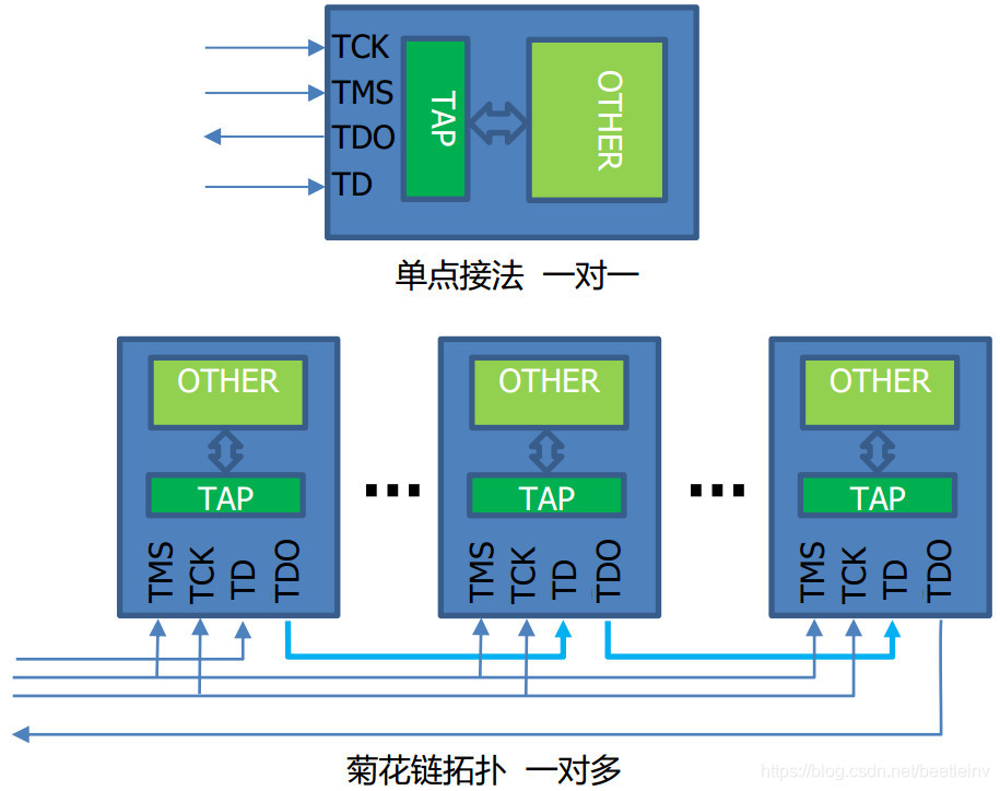 Everything You Need to Know About JTAG