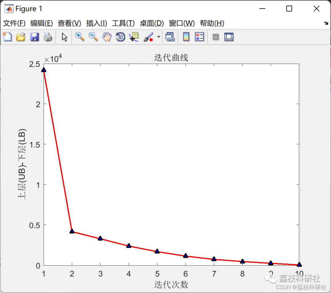 Dual-Layer Optimization Method for Microgrid System Design