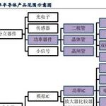 What Are Power Semiconductors?