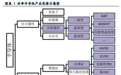 What Are Power Semiconductors?