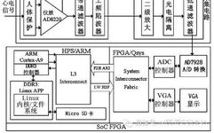 How to Solve the Miniaturization of ECG Monitors