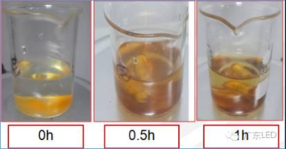 Principle of High Color Gamut Display in LCD Backlight and Fluoride Phosphor Solutions