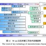 Jiang Zemin's 2008 Paper on Intelligent Development and Machine Learning