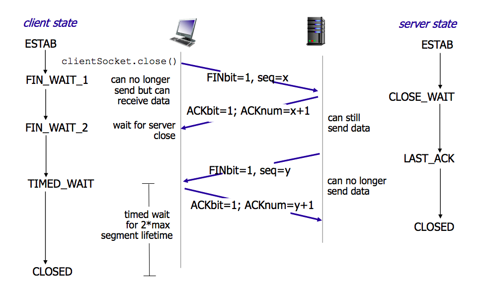 36 Illustrative Images on Computer Network Knowledge Points Worth Collecting and Learning