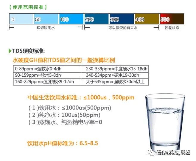 Arduino-Based Water Quality Monitoring Experiment
