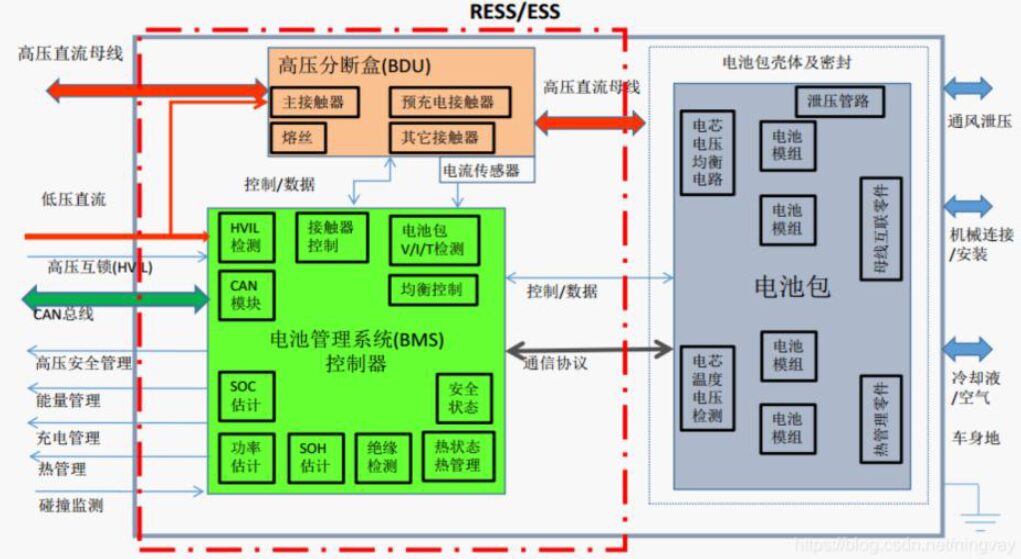 In-Depth Analysis of Battery Management Systems (BMS)