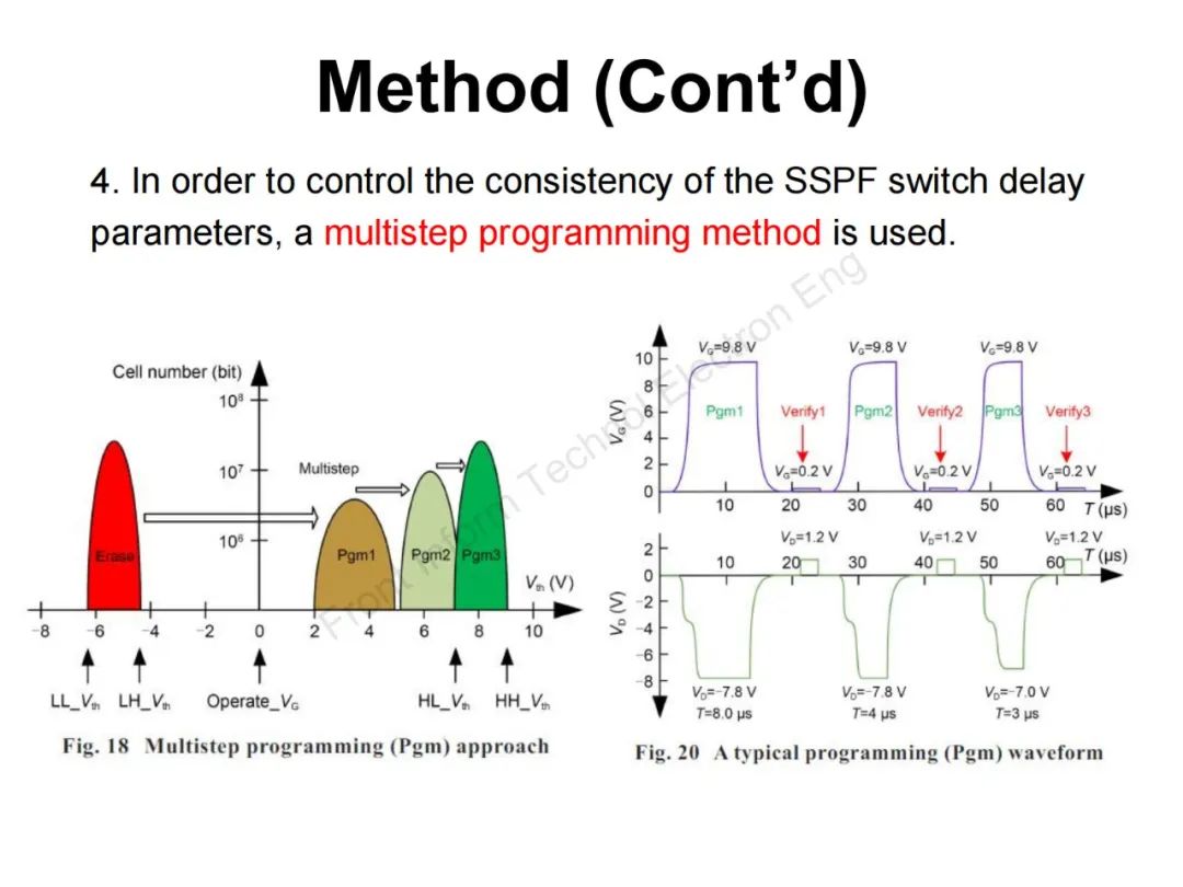 Design and Verification of FPGA Programmable Logic Element Based on Sense-Switch pFLASH
