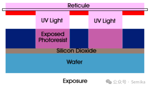 Detailed Overview of Chip Manufacturing Processes