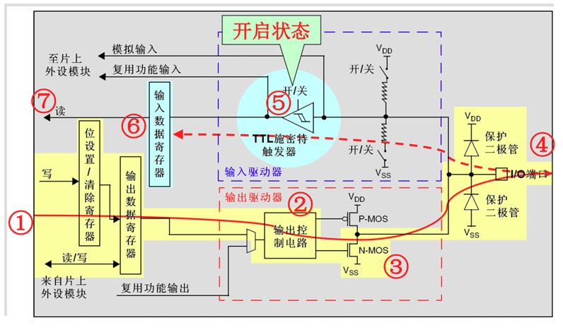 Detailed Explanation of STM32 Microcontroller GPIO Working Principles