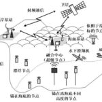 Current Status and Prospects of Target Tracking Technology Based on Underwater Sensor Networks