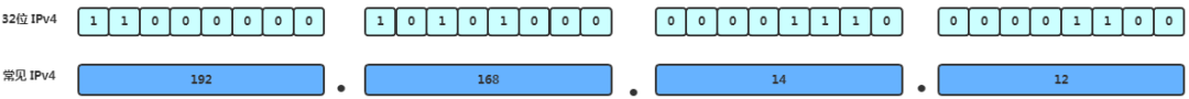 A Packet's Journey Through TCP/IP