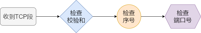 36 Images Explain Basic Networking Knowledge