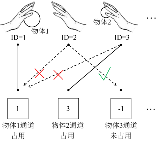 Floating True 3D Display and Gesture Interaction: The Future Within Reach